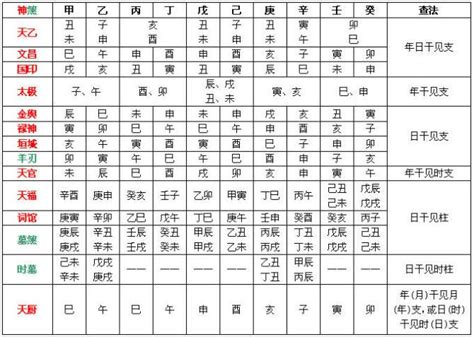 八字神煞表